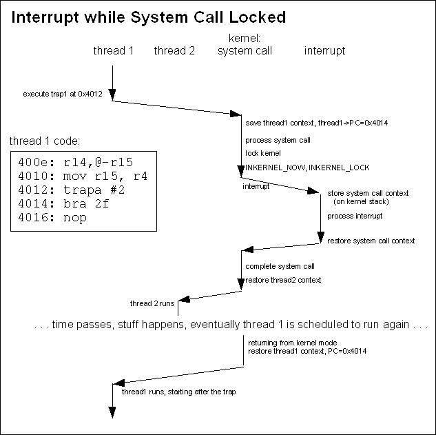 KernelSystemCall/syscalllocked.gif
