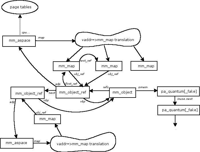 Vmm_data_structures/memmgr_ds.jpg